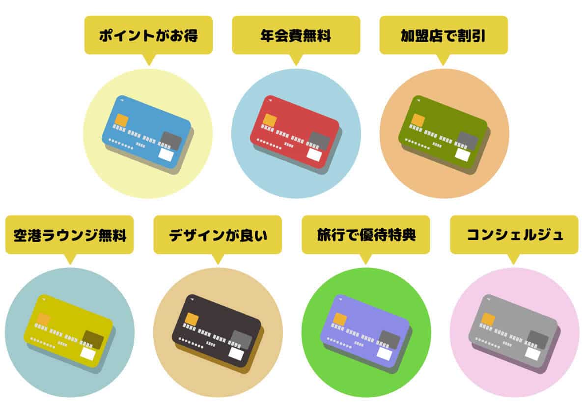 クレジットカードの選び方