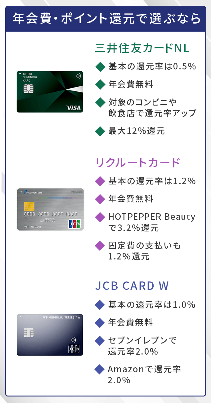 ポイント高還元カード