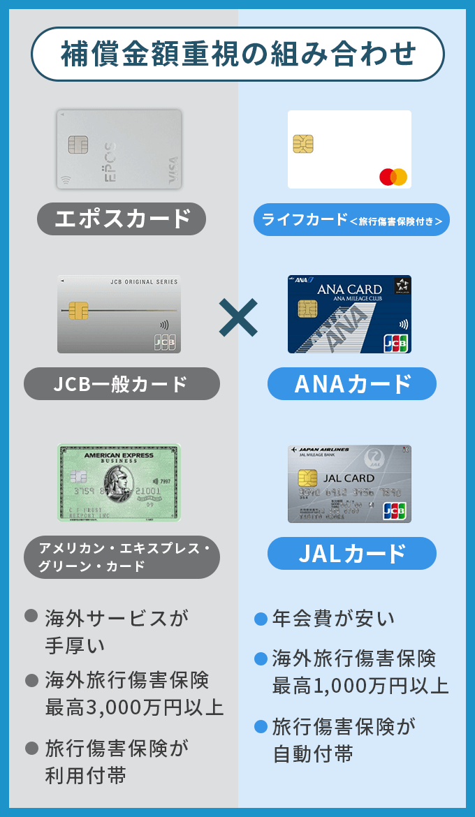 付帯保険　カードの選び方