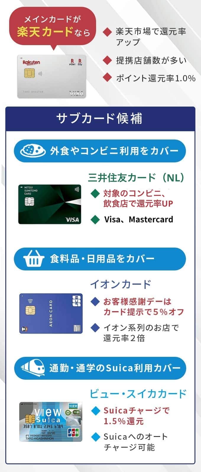 サブカード