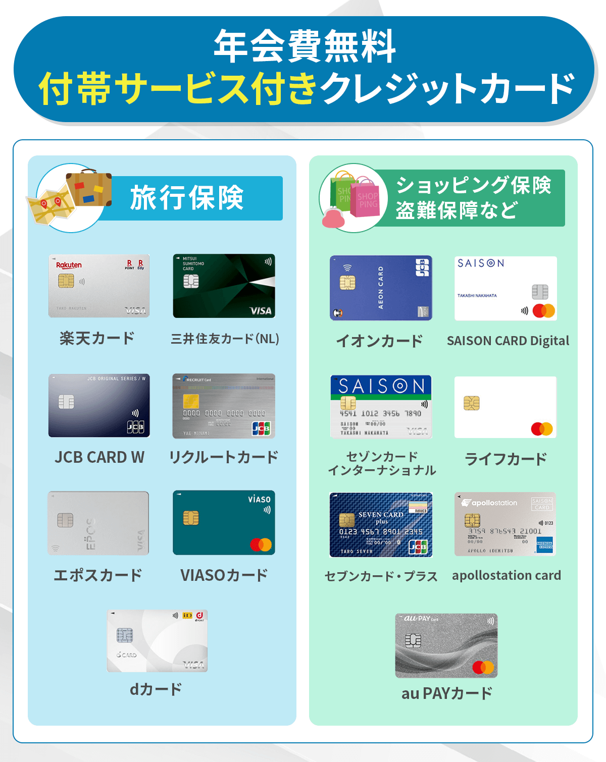 年会費無料のおすすめクレジットカード比較！実質無料も紹介 - クレジットカードの知恵袋