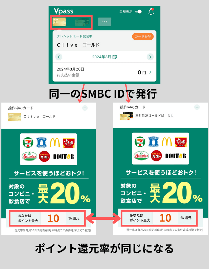 SMBC ID