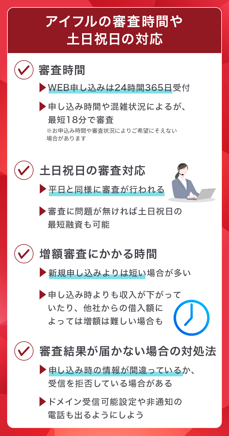 アイフルの審査時間