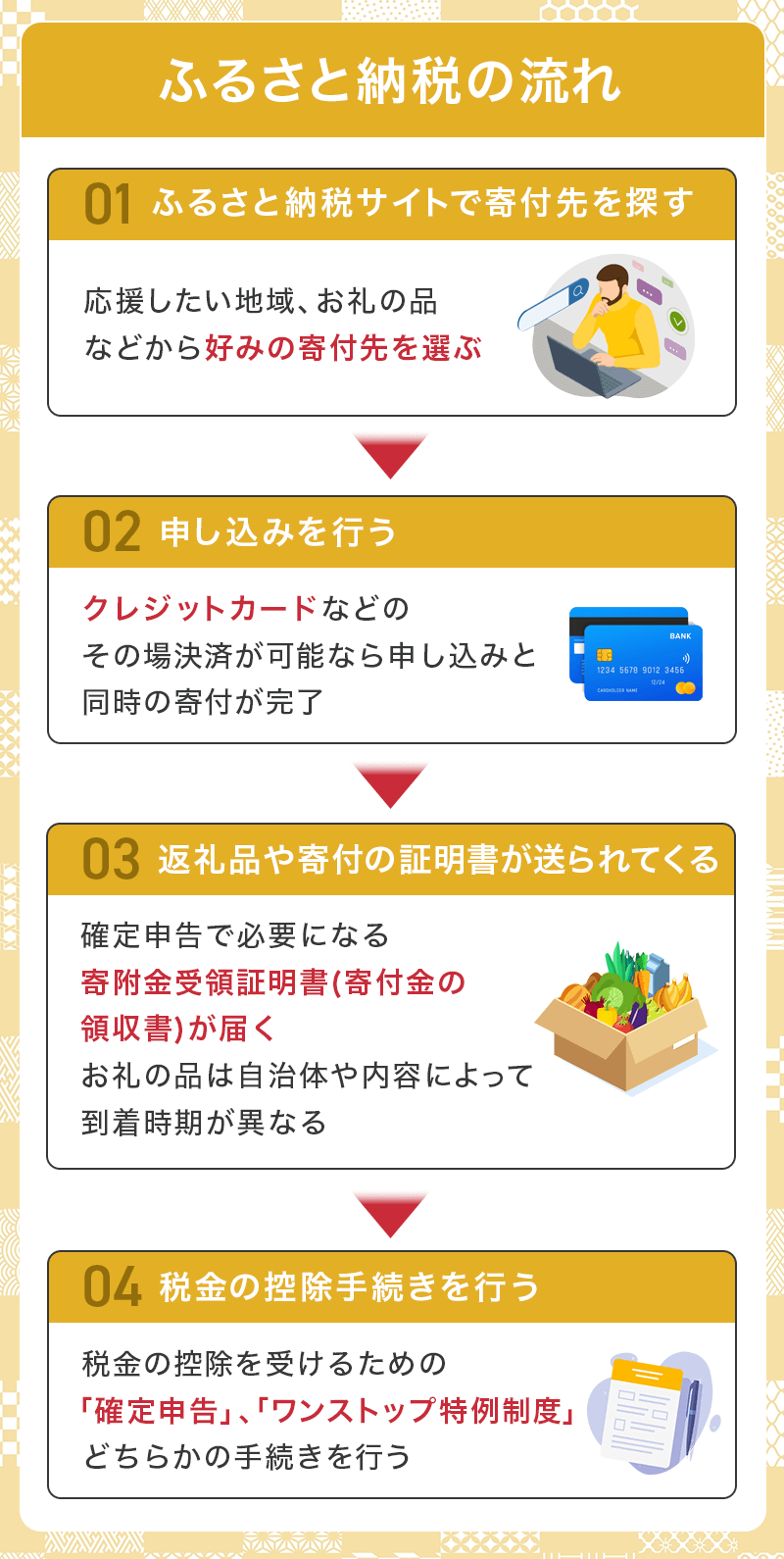 ふるさと納税の流れ