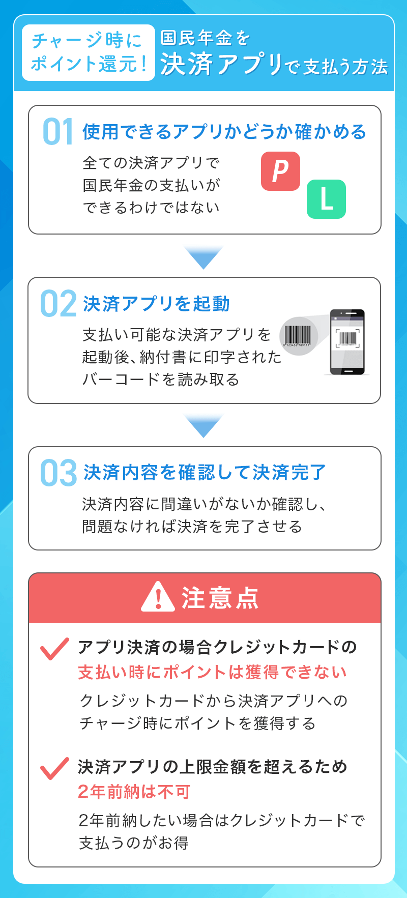 国民年金を決済アプリで支払う方法