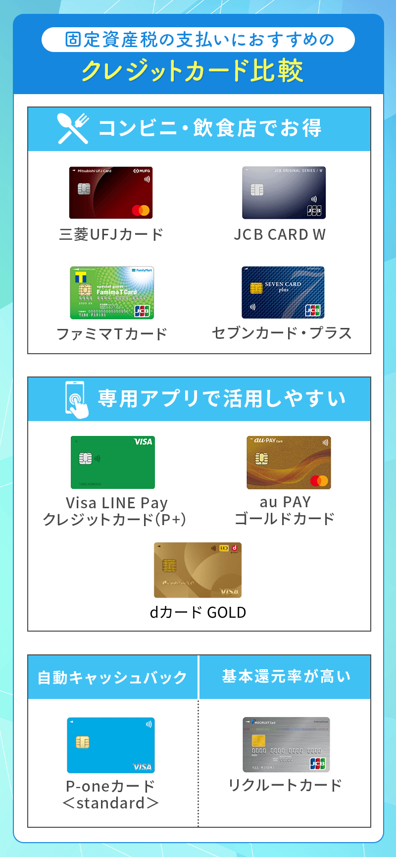 固定資産税支払いにおすすめなクレジットカード