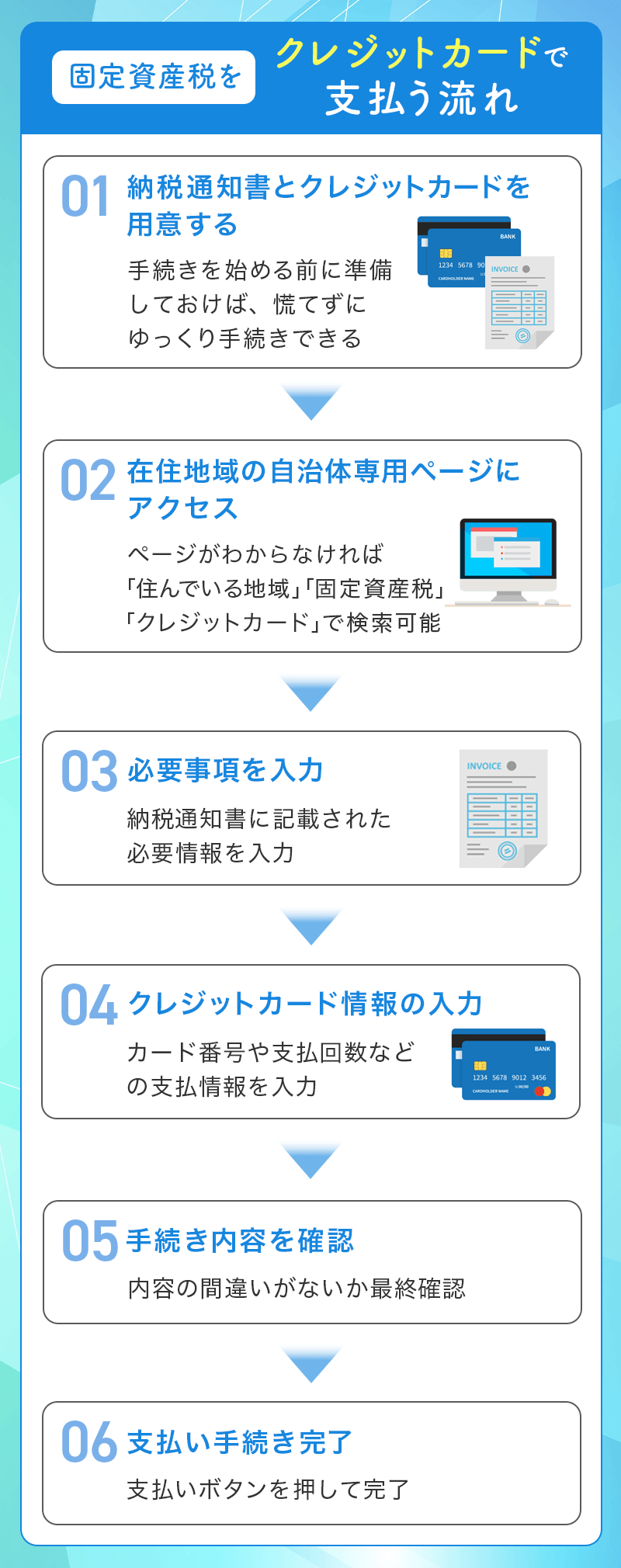 固定資産税をクレジットカードで支払う流れ