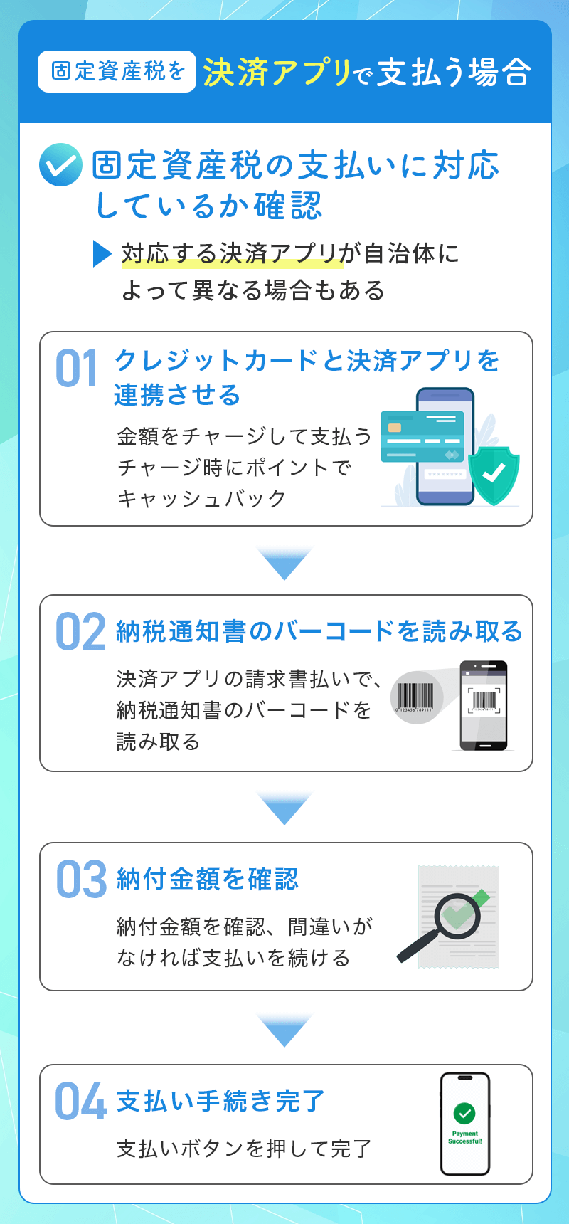 固定資産税を決済アプリで支払う方法