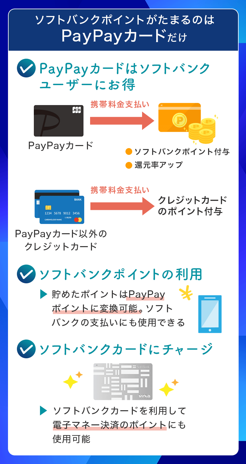 PayPayカードでためるソフトバンクポイント