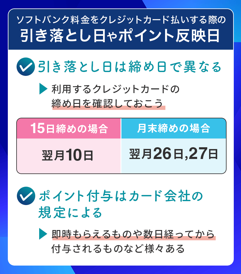 ソフトバンク料金をクレジットカード払いする引き落とし日とポイント反映日