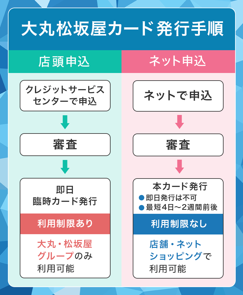 大丸松坂屋カードの発行手順