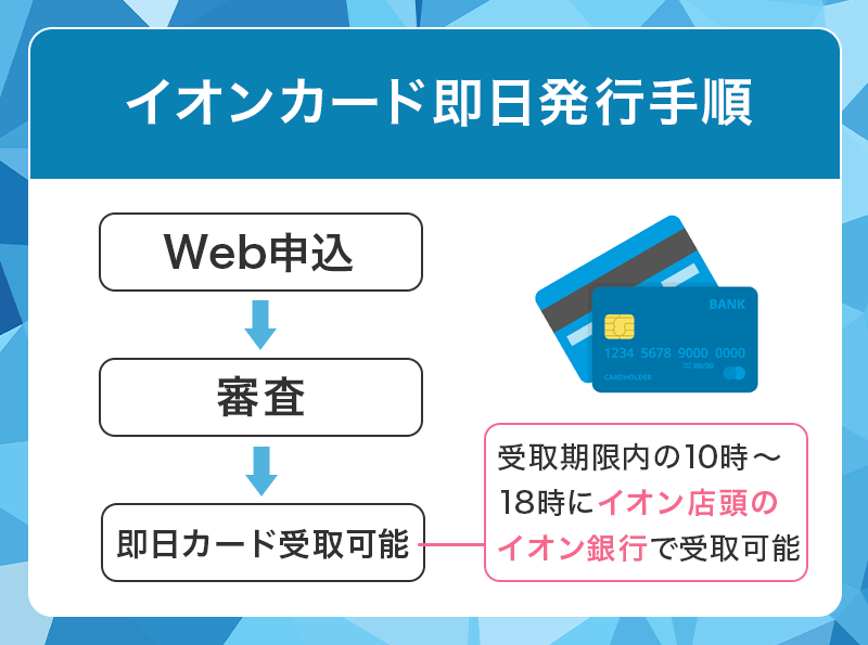 イオンカードの即日発行手順