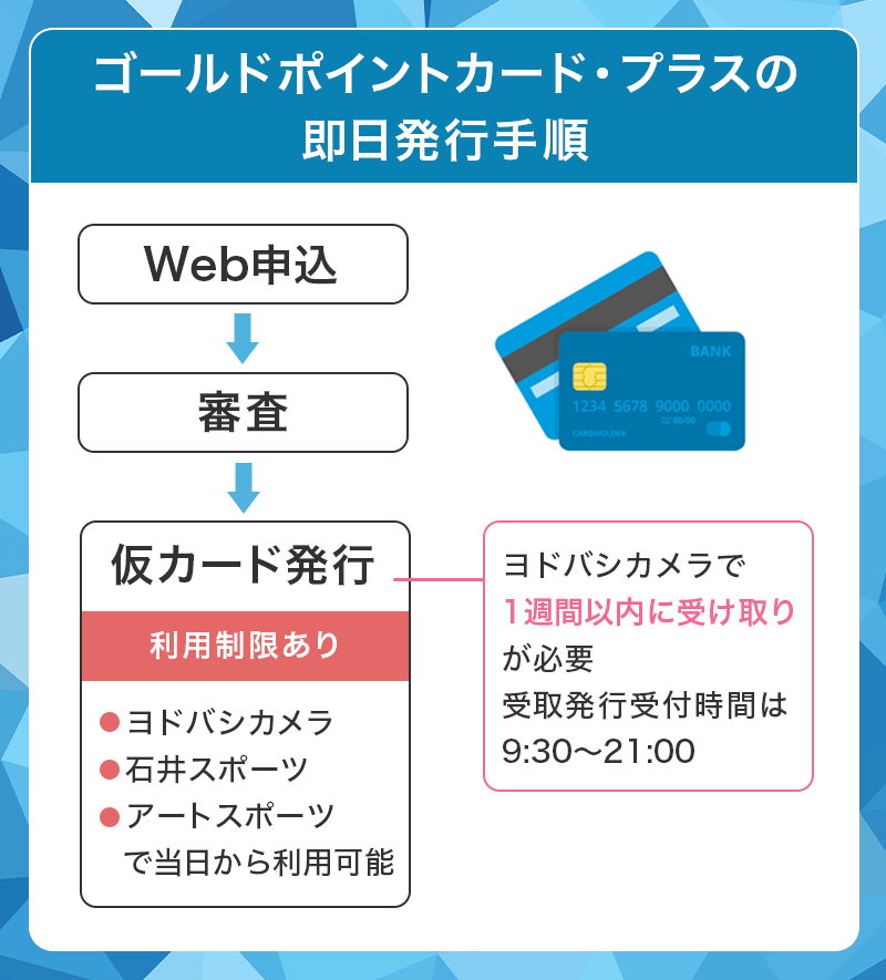 ゴールドポイントカード・プラスの即日発行手順