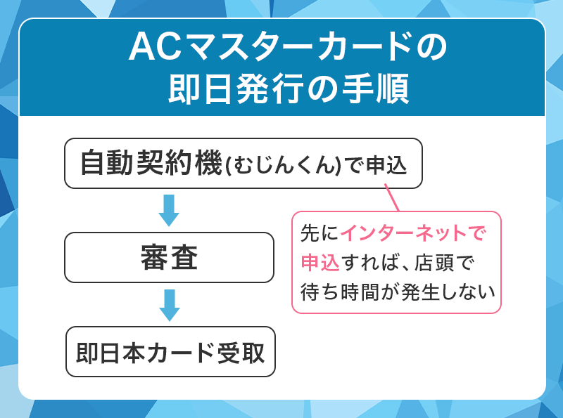 ACマスターカードの即日発行手順