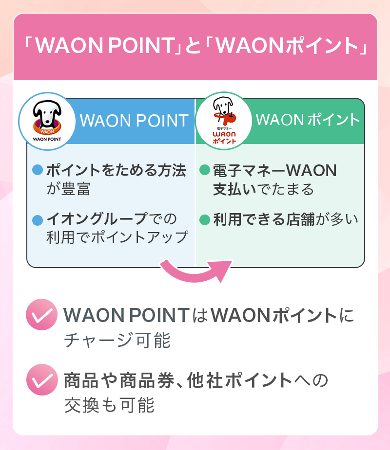 WAON POINTとWAONポイントについて