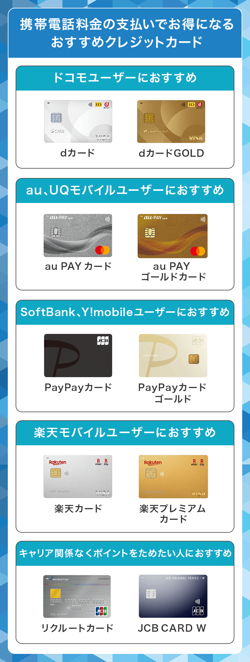 携帯電話料金支払いでお得なおすすめクレジットカード