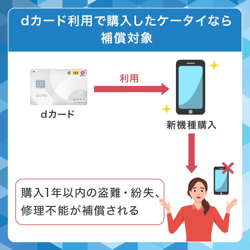 dカードで購入した携帯は補償対象