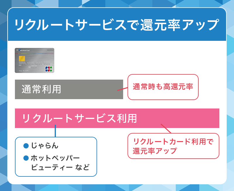 リクルートサービスで還元率が上がるリクルートカード