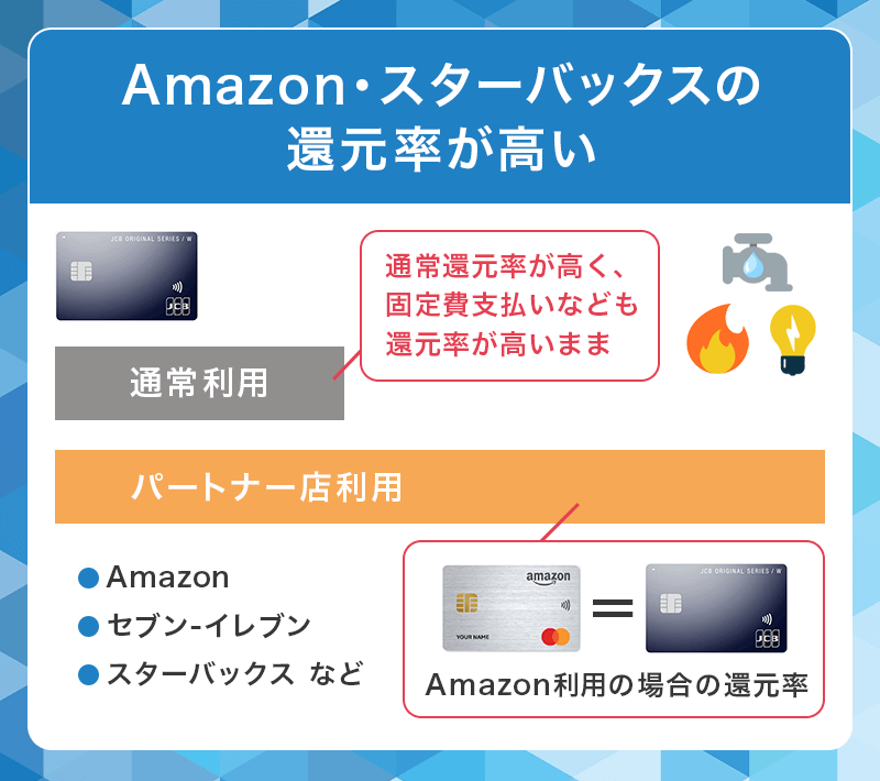 JCB CARD WはAmazon・スタバ利用などで還元率アップ