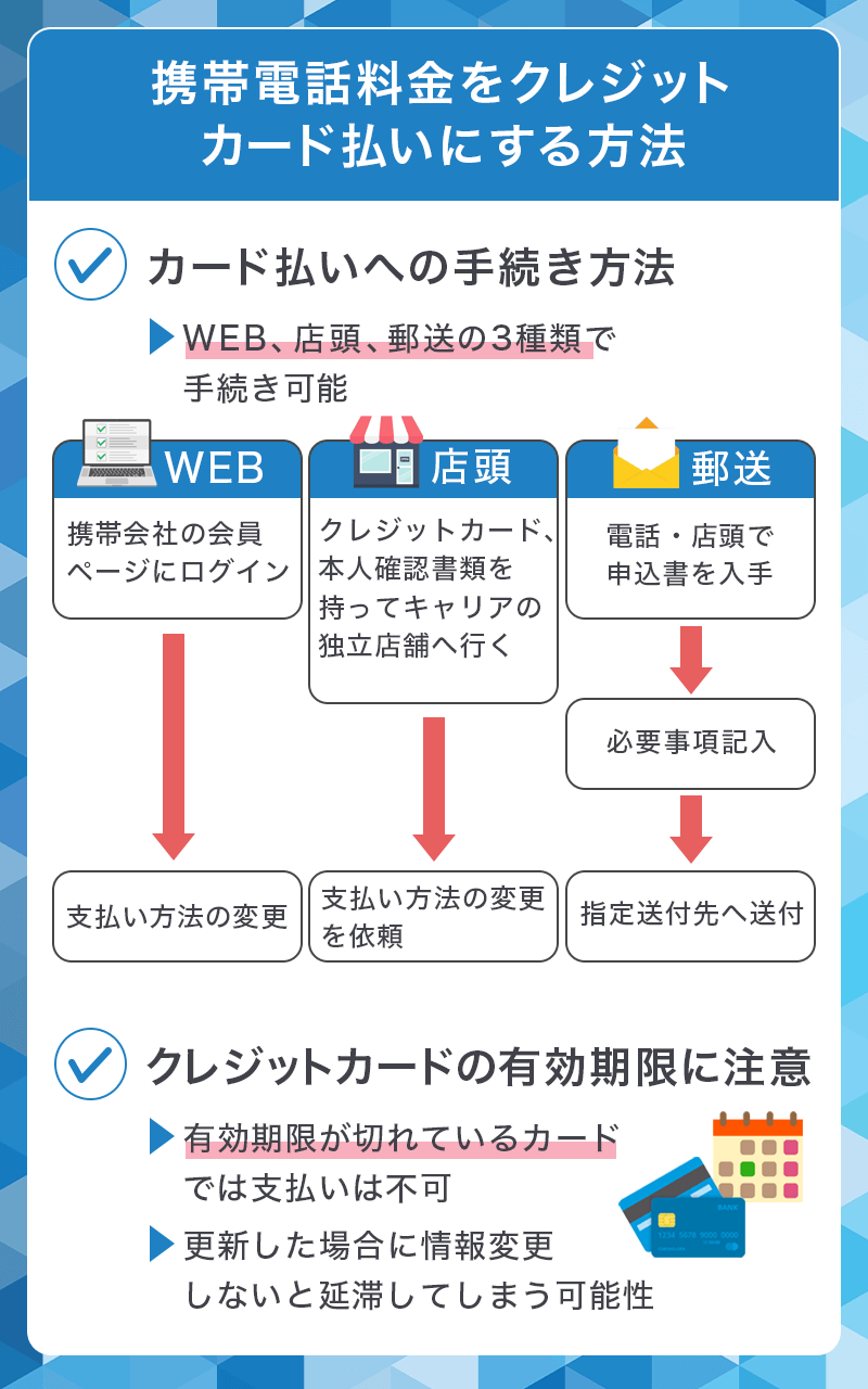 携帯電話料金をカード払いにする方法