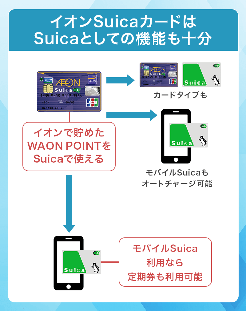 Suica機能も十分なイオンSuicaカード