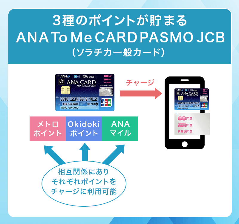 3種類のポイントがたまるANA To Me CARD PASMO JCB（ソラチカ一般カード）