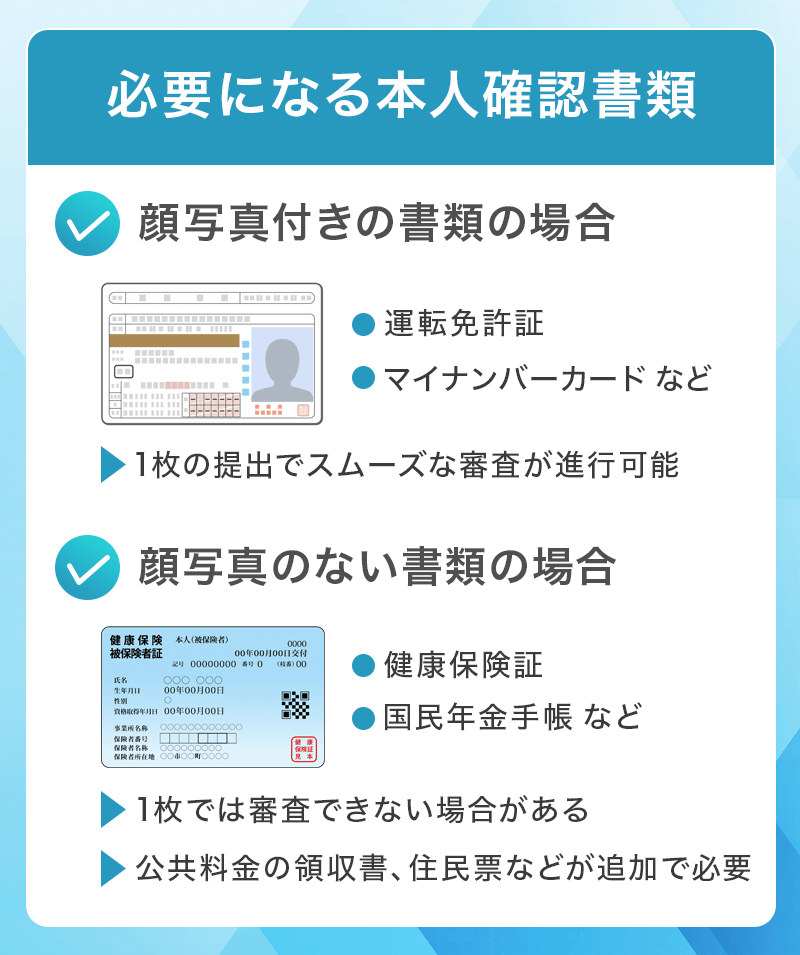 クレジットカード申し込み時の必要になる本人確認書類