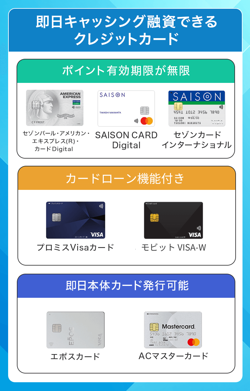 即日キャッシング融資できるクレジットカード