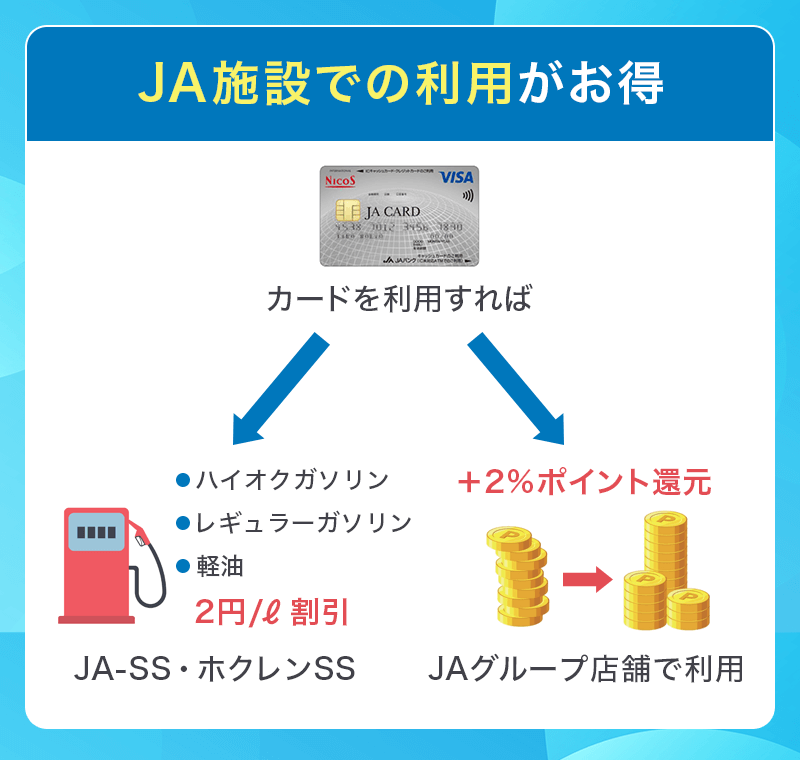 JAカードはJA施設でお得