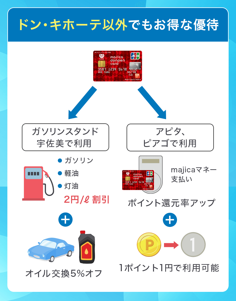 majica donpen cardはドン・キホーテ以外でも優待あり