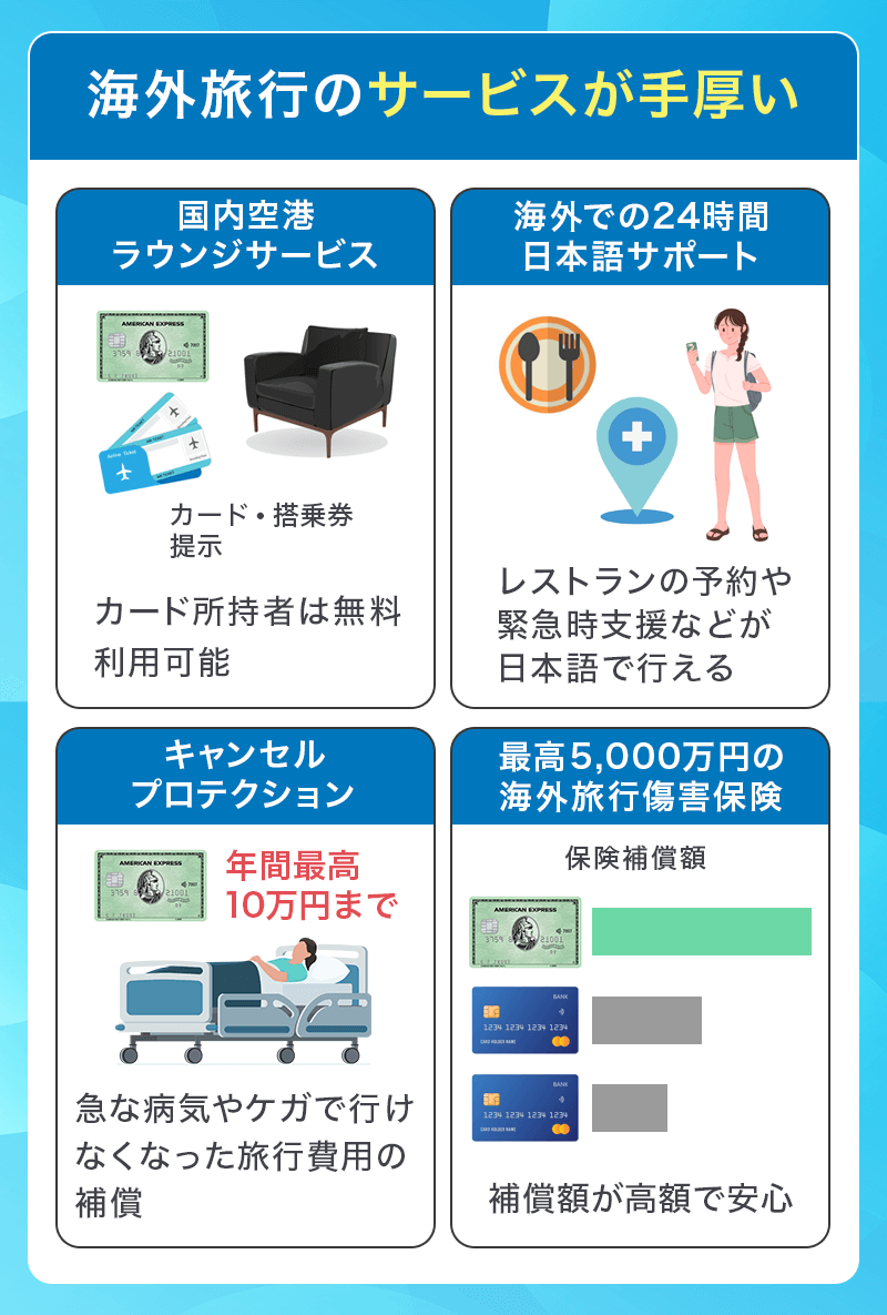 アメックスグリーンは海外旅行のサービスが手厚い