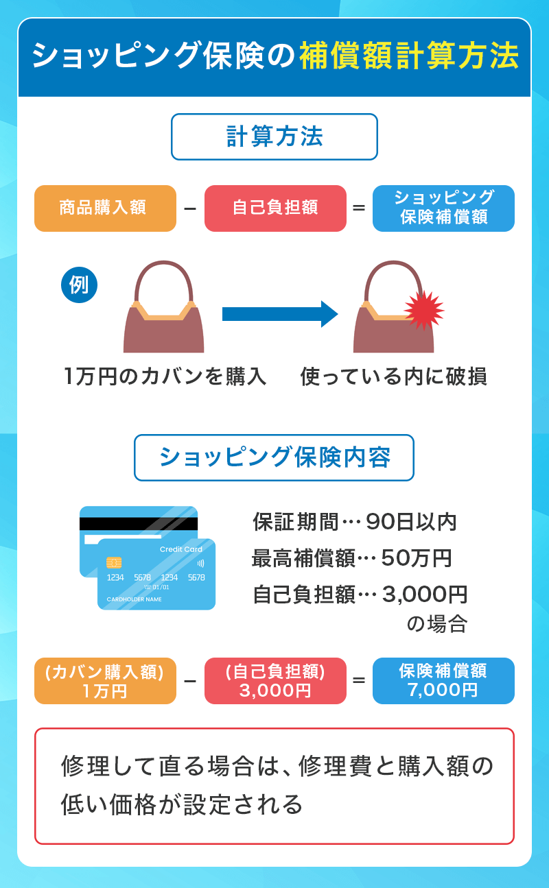 ショッピング保険の補償額計算方法