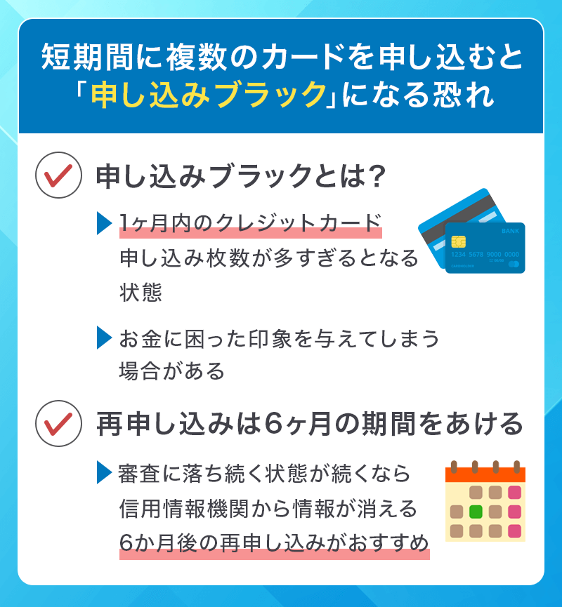 短期間の申し込み枚数と再申し込み期間