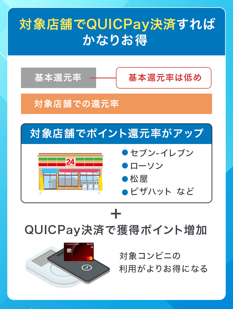 三菱UFJカードはQUICKPayでよりお得