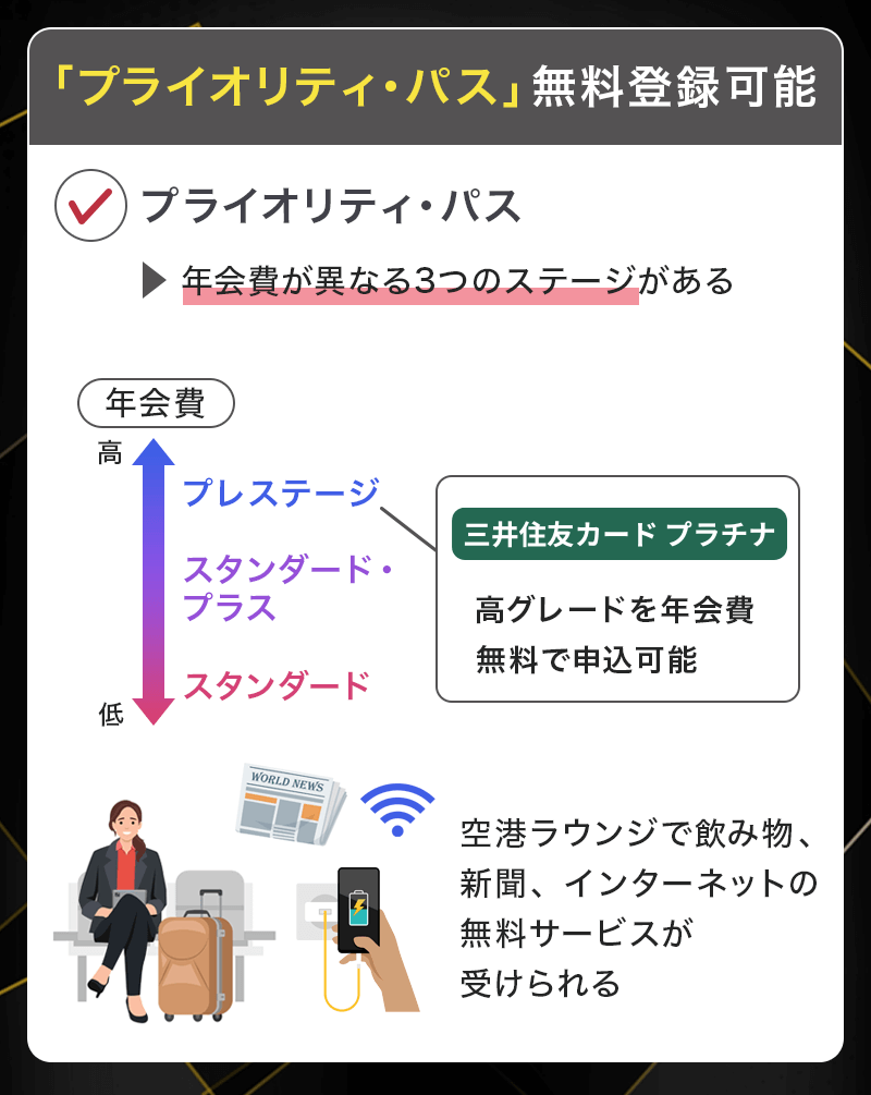 三井住友カード プラチナ プライオリティパス