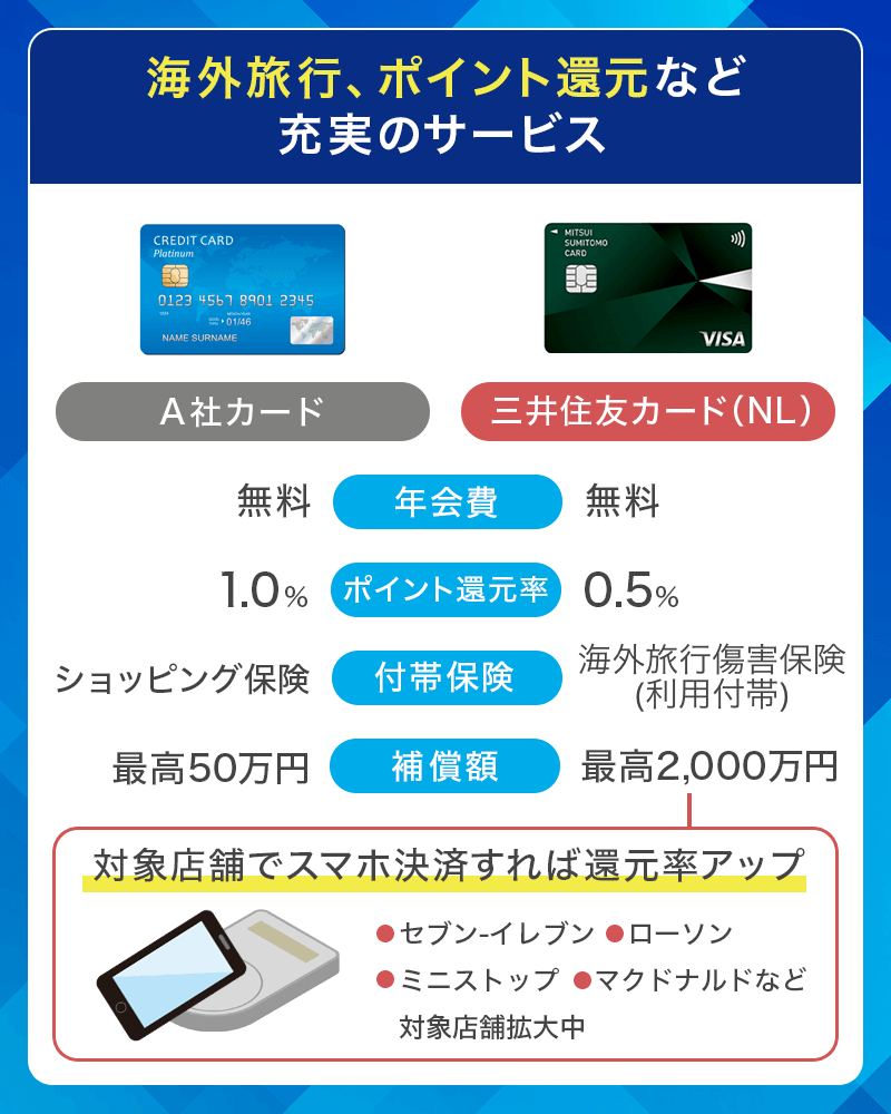 三井住友カード（NL）はサービスが充実