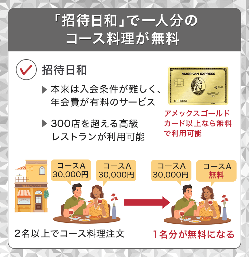 アメックスゴールド以上なら招待日和が利用可能