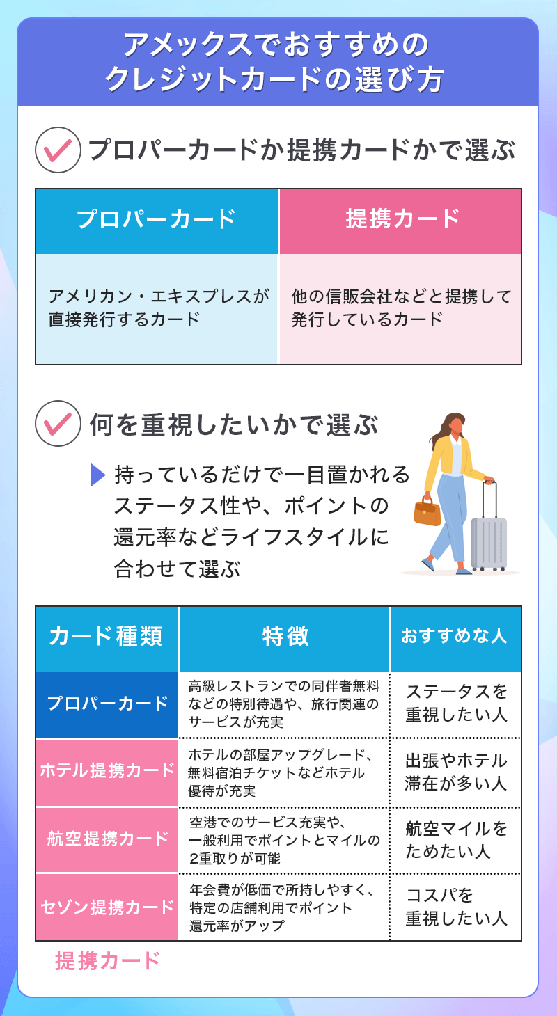 アメックスでおすすめのクレジットカードの選び方