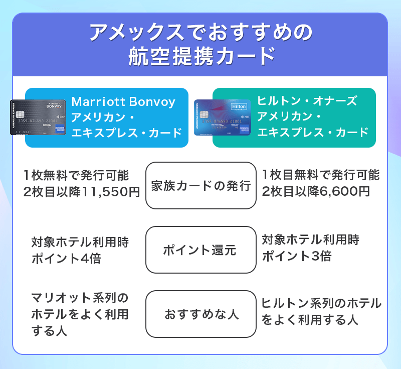 アメックスでおすすめのホテル提携カード