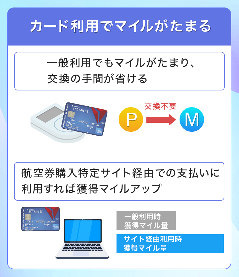 デルタ スカイマイル アメリカン・エキスプレス®・カードはカード利用でマイルがたまる