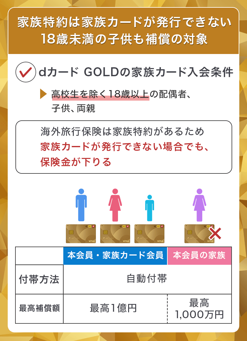 dカード GOLDの特徴！ケータイ補償特典など年会費以上のメリットやデメリット解説 - クレジットカードの知恵袋