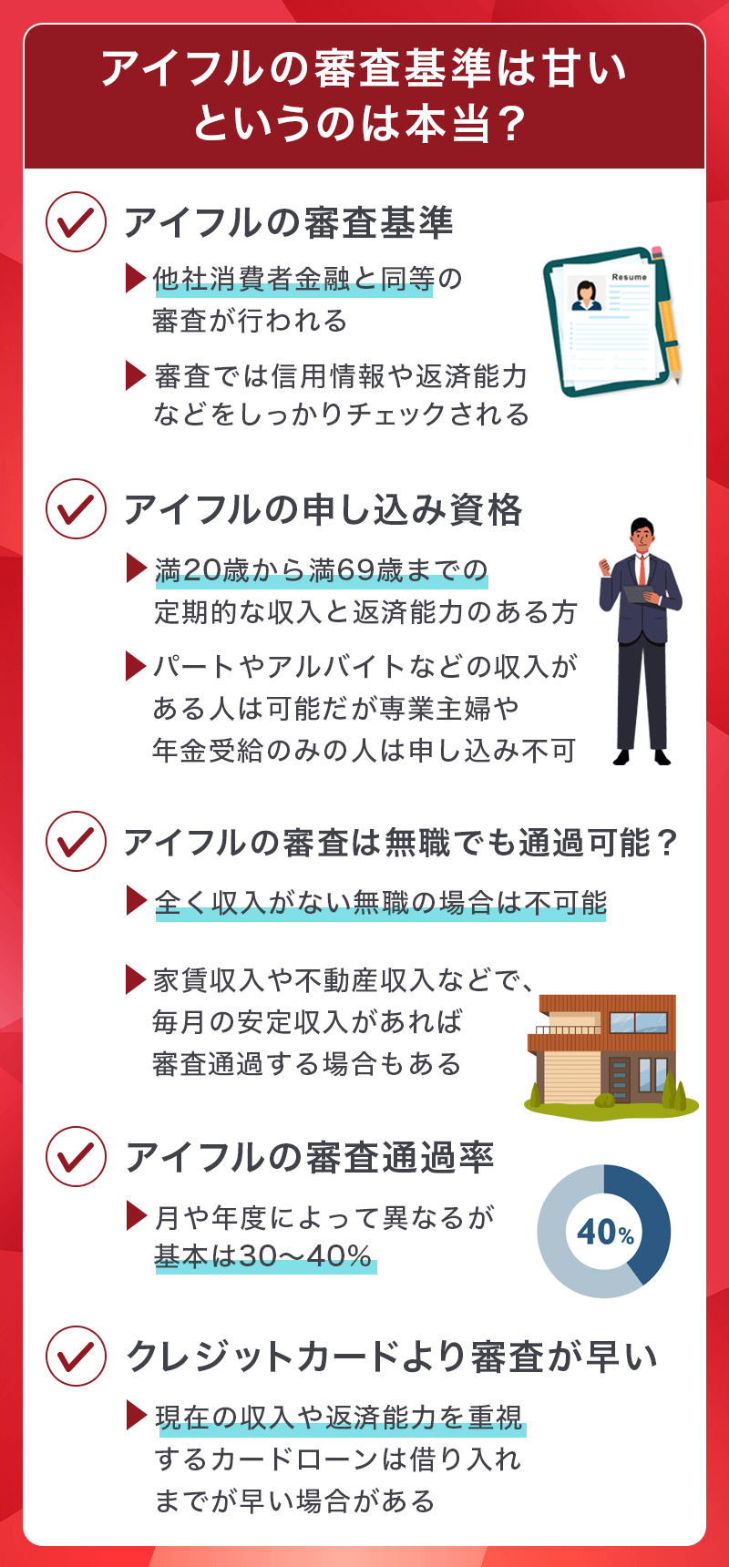 アイフルの審査や申込基準