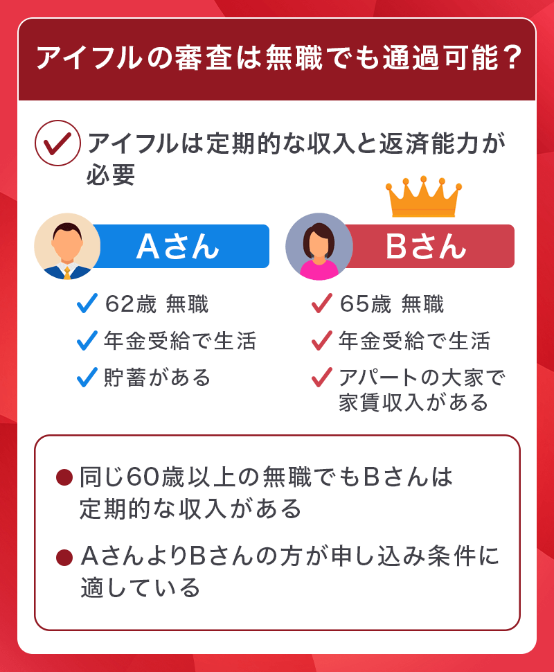 アイフルは無職でも通過可能？