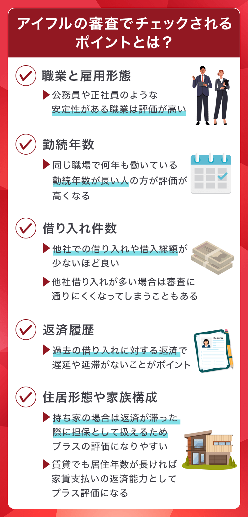 アイフルの審査ポイント