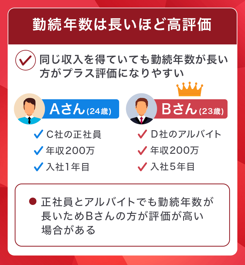 審査の勤続年数の評価について