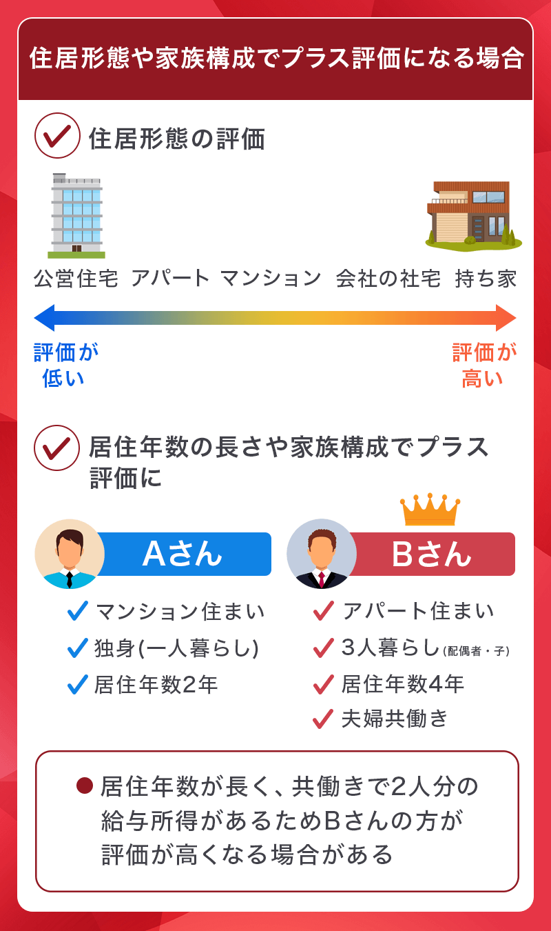審査の住居形態や家族構成の評価について