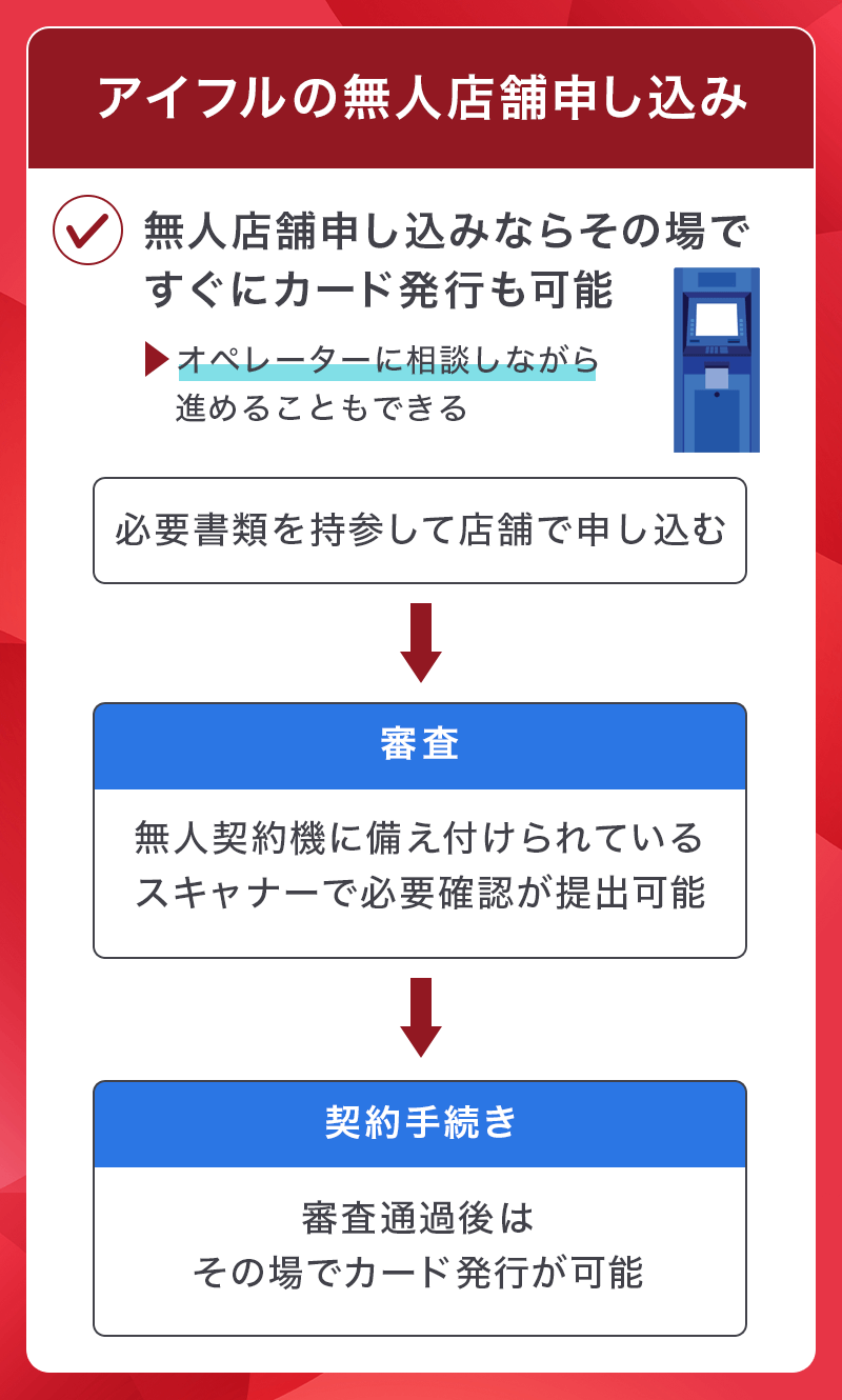 アイフルの無人店舗申し込みの流れ