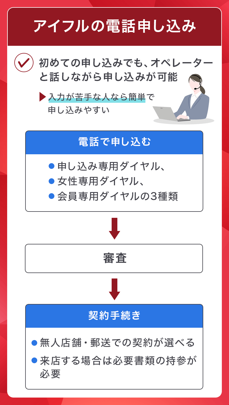 アイフルの電話申し込みの流れ