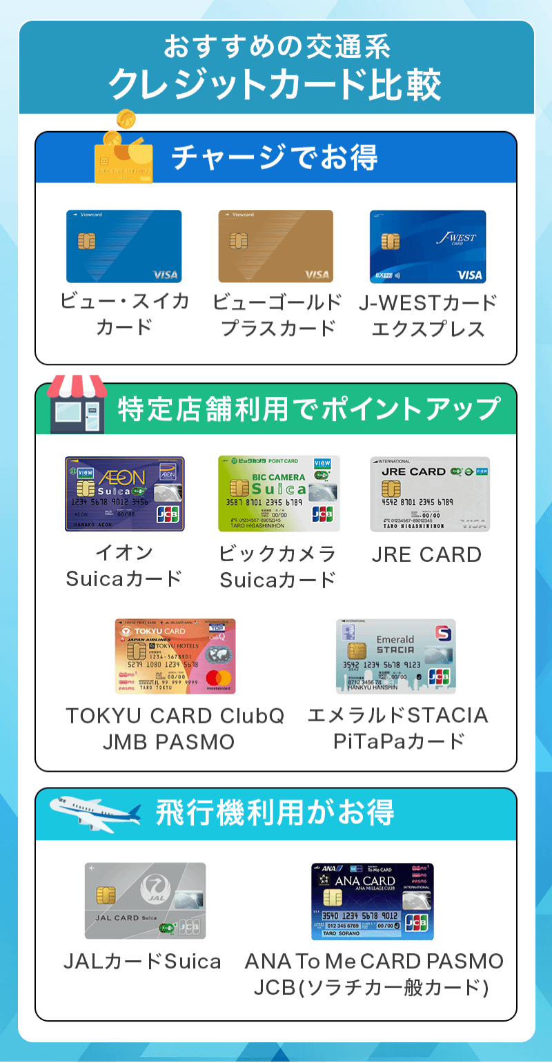 おすすめの交通系クレジットカード比較！電子マネーチャージや審査難易度も紹介 - クレジットカードの知恵袋