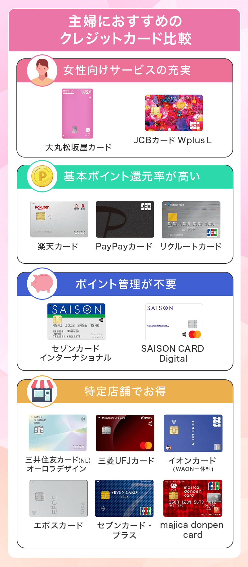 主婦におすすめのクレジットカード一覧